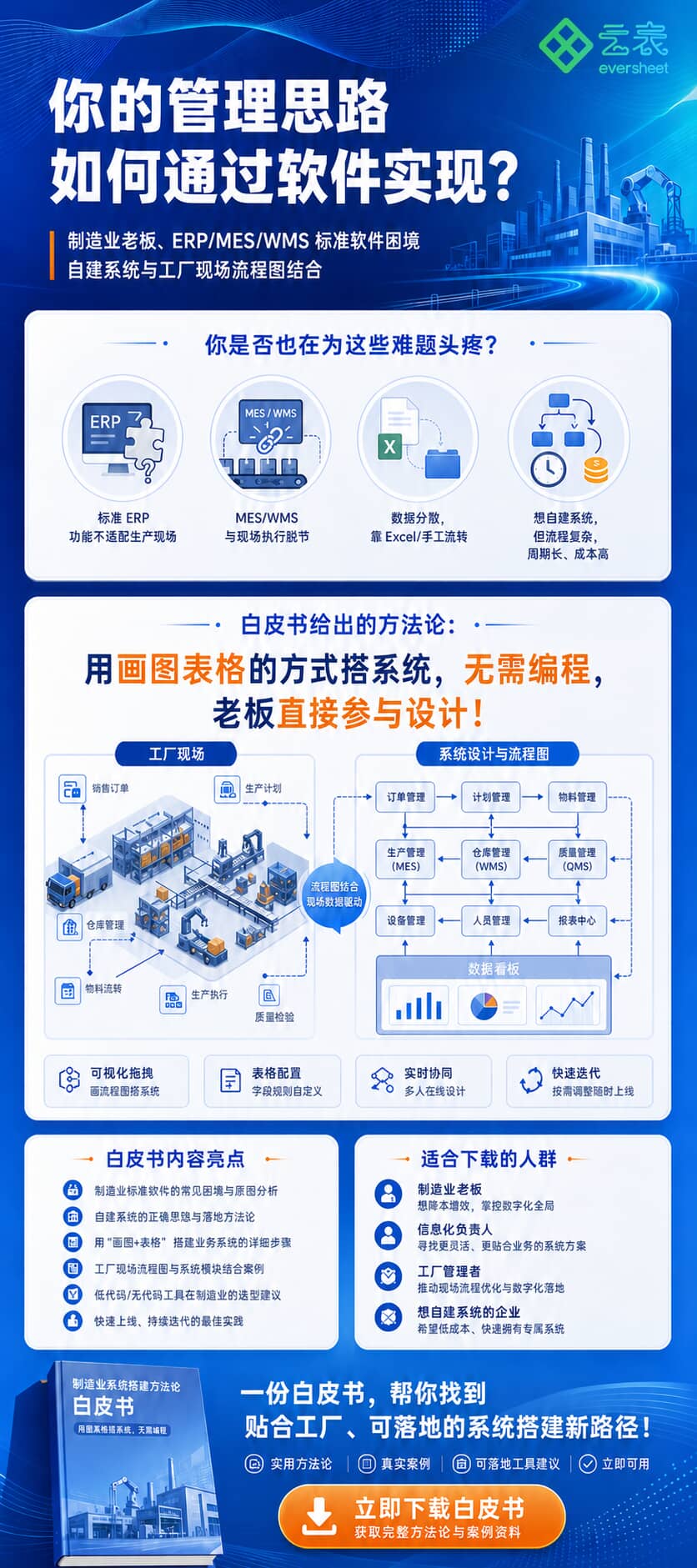 制造业自建系统白皮书