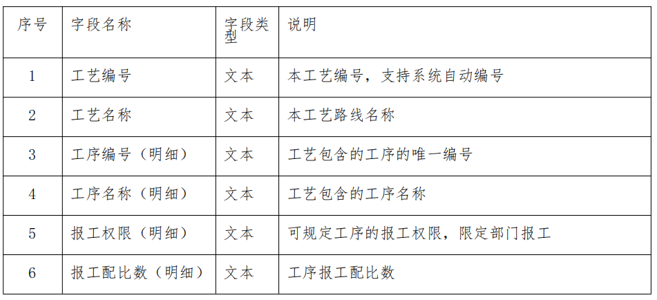 MES生产管理系统