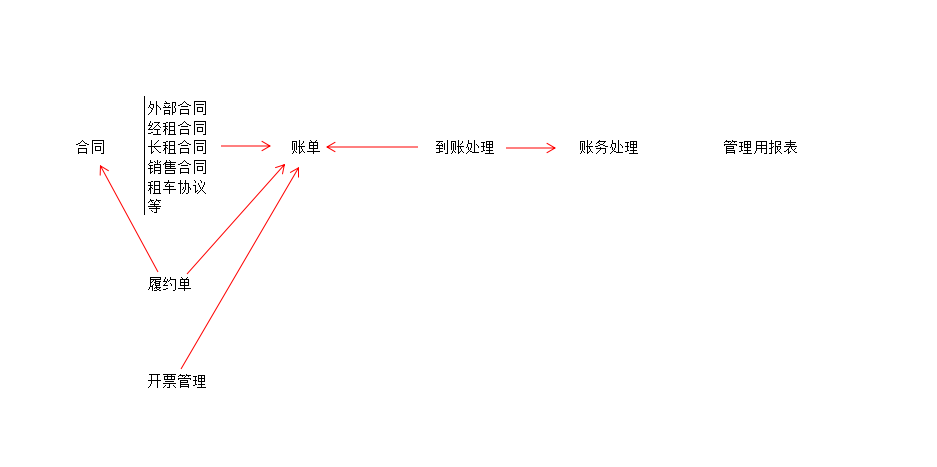 汽车租赁