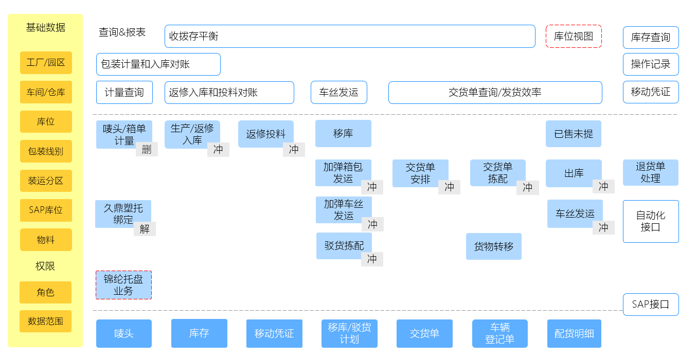 仓储管理系统