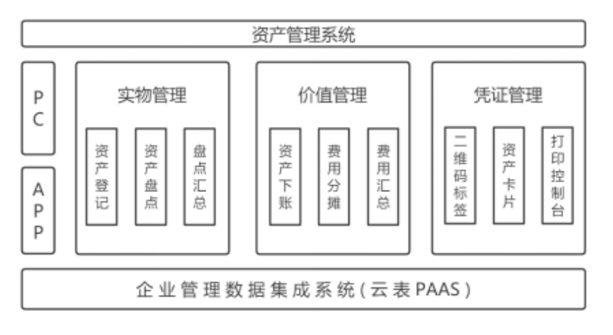 资产管理系统