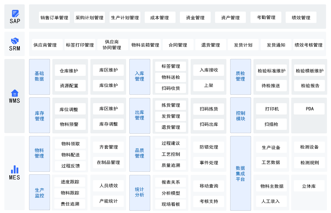 无代码开发