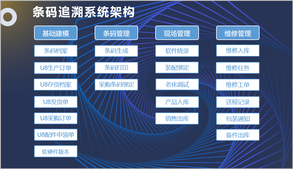 MES条码追溯管理