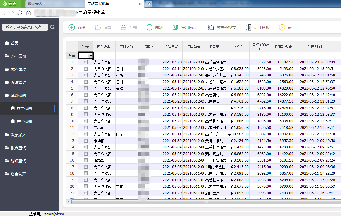 阿米巴经营核算系统