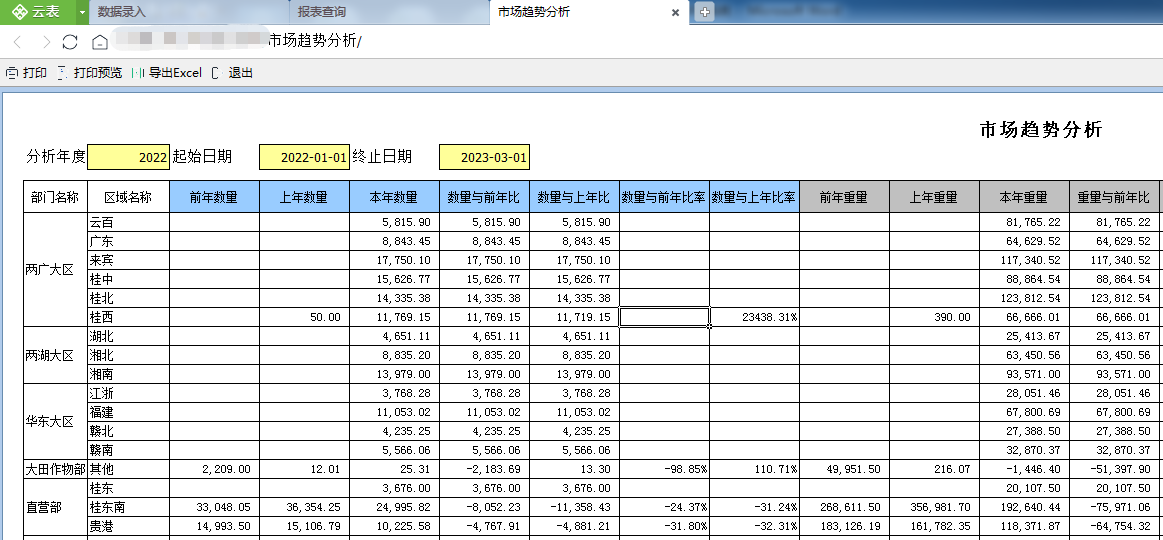 阿米巴经营核算系统