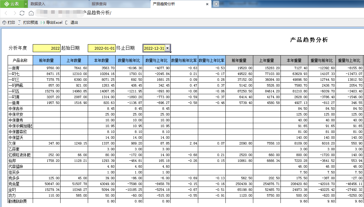 阿米巴经营核算系统