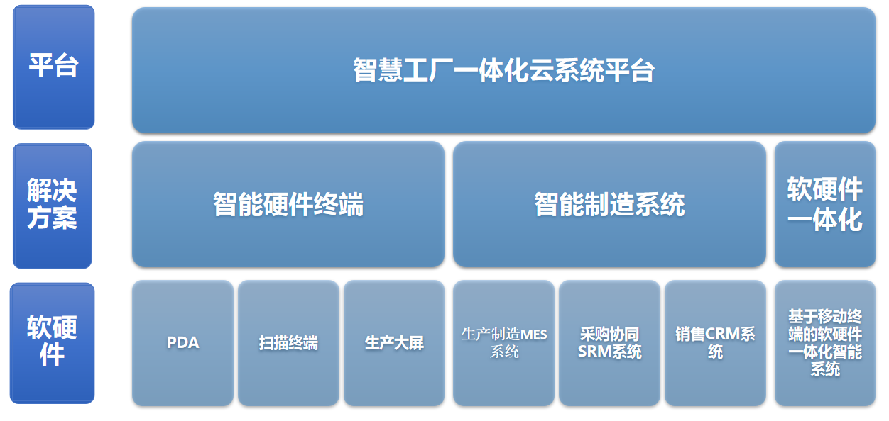 智慧工厂管理系统