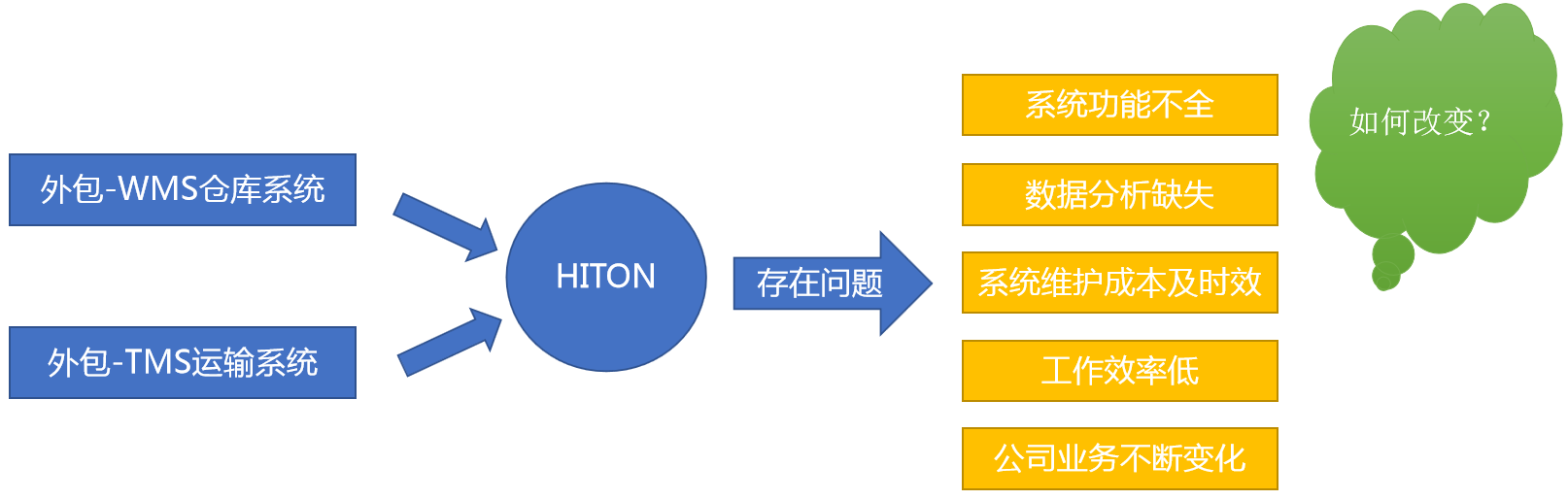 物流管理平台