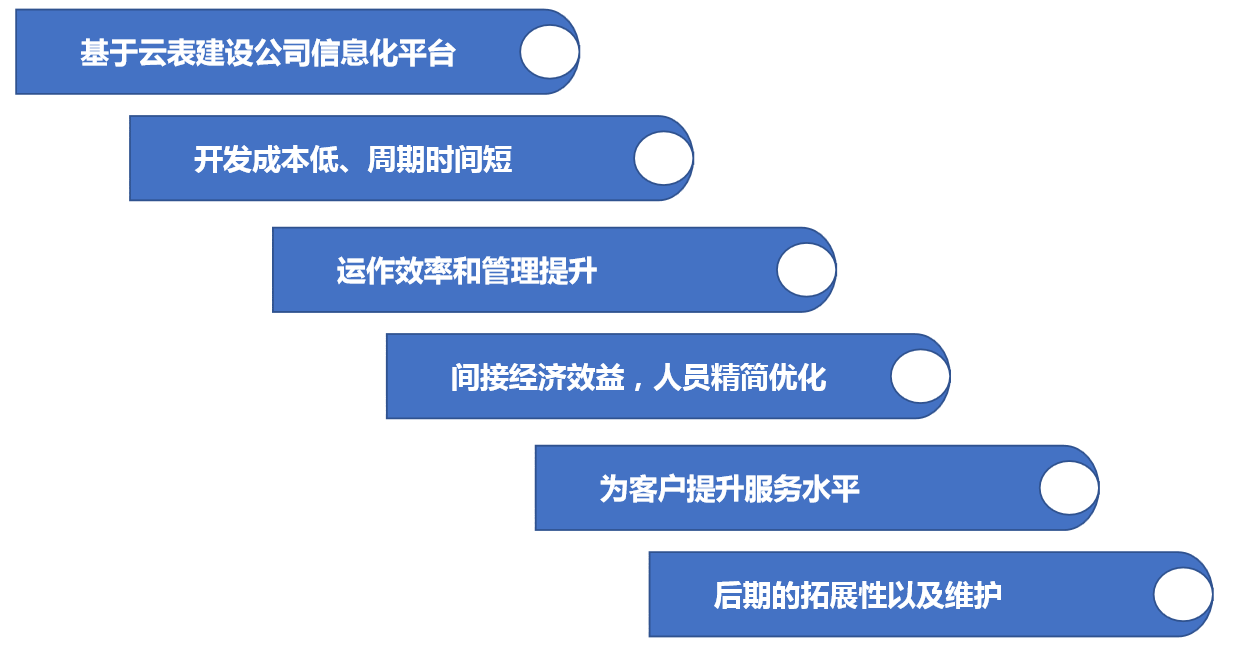物流管理平台