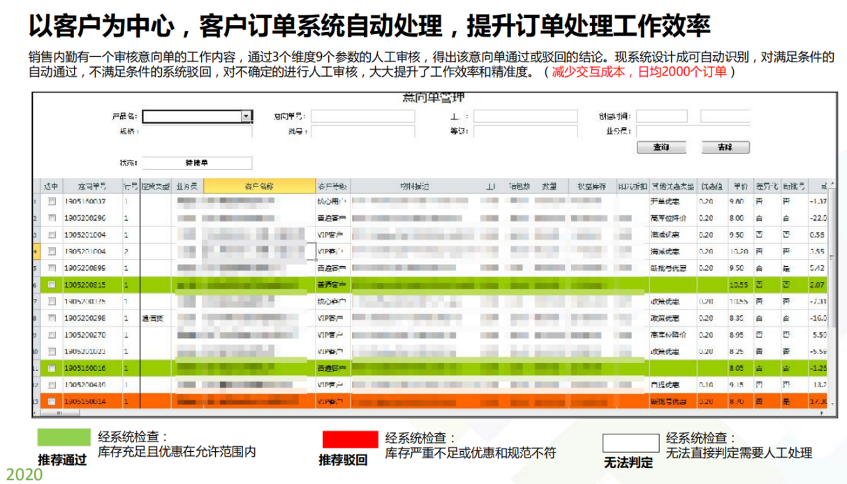 无代码开发平台