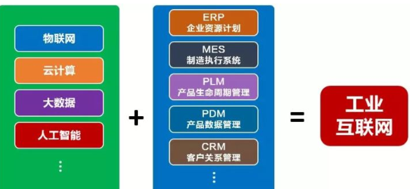 数字化应用创新,企业级无代码开发平台的关键能力