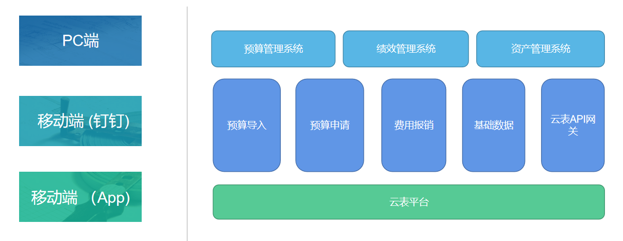 <strong>中国无代码开发平台的发展趋</strong>