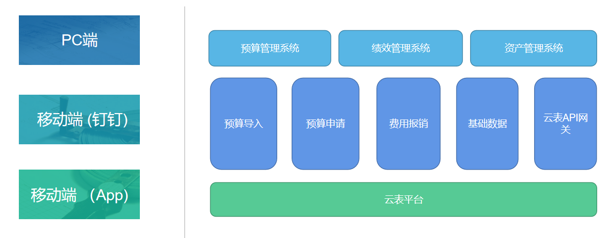 数字化转型浪潮已至,无代码开发平台助力企业乘势而上