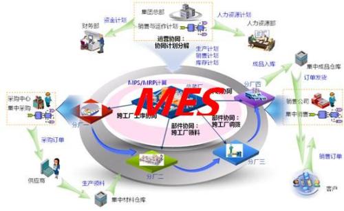 部署MES管理系统多少钱，MES管理系统报价多少？