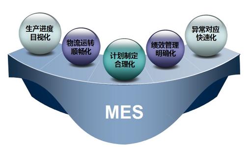 mes生产管理系统