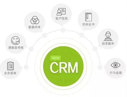 CRM