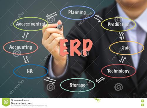 ERP